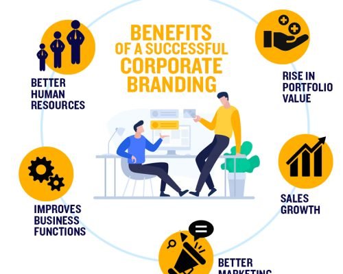 Corporate Website